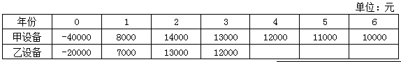 2022年高級(jí)會(huì)計(jì)師考試案例分析2.4