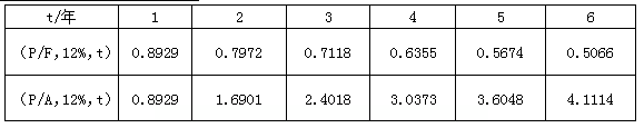 2022年高級(jí)會(huì)計(jì)師考試案例分析2.4