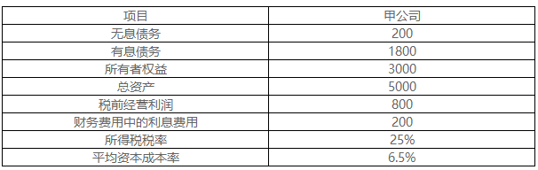 2022年高級(jí)會(huì)計(jì)師考試案例分析2.10