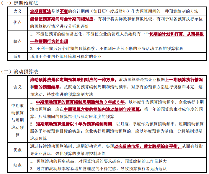 全面預(yù)算的編制方法-2022年高級(jí)會(huì)計(jì)考試高頻考點(diǎn)