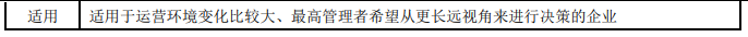 全面預(yù)算的編制方法-2022年高級(jí)會(huì)計(jì)考試高頻考點(diǎn)