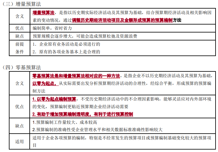 全面預(yù)算的編制方法2-2022年高級(jí)會(huì)計(jì)考試高頻考點(diǎn)