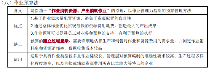 全面預(yù)算的編制方法2-2022年高級(jí)會(huì)計(jì)考試高頻考點(diǎn)