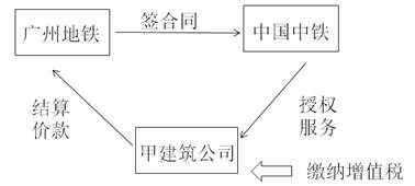 增值稅