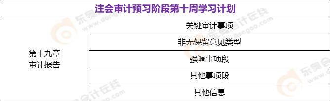 注會審計預習階段第十周學習計劃