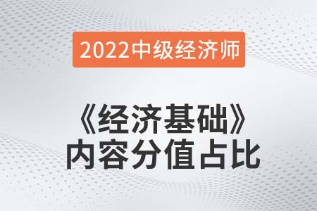 2022年中級(jí)經(jīng)濟(jì)師《經(jīng)濟(jì)基礎(chǔ)》各章節(jié)內(nèi)容重要程度占比