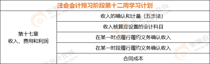 注會(huì)會(huì)計(jì)預(yù)習(xí)階段第十二周學(xué)習(xí)計(jì)劃