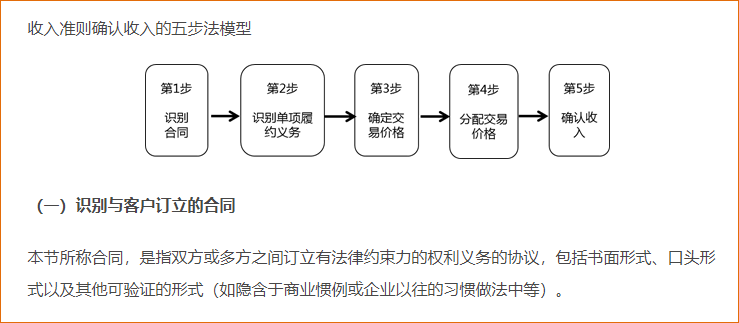 收入的確認(rèn)和計(jì)量（五步法）