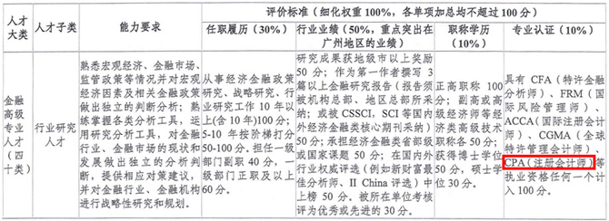 《廣州高層次金融人才目錄及評定標(biāo)準(zhǔn)》截圖