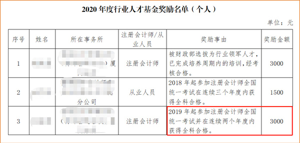 2020年度行業(yè)人才基金獎(jiǎng)勵(lì)名單（個(gè)人）