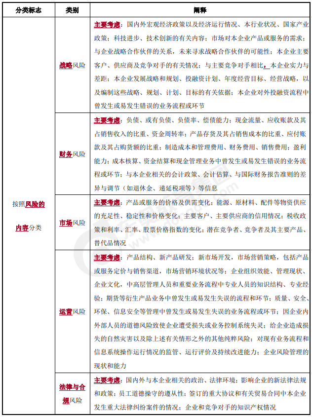 風(fēng)險(xiǎn)分類-2022年高級(jí)會(huì)計(jì)考試高頻考點(diǎn)