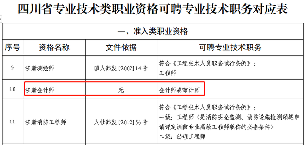 四川省專業(yè)技術(shù)類職業(yè)資格可聘專業(yè)技術(shù)職務(wù)對應(yīng)表