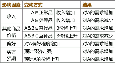 CMA講義