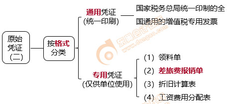 初級會計原始憑證的種類2