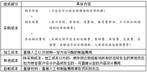 初級會計實務(wù)-存貨成本