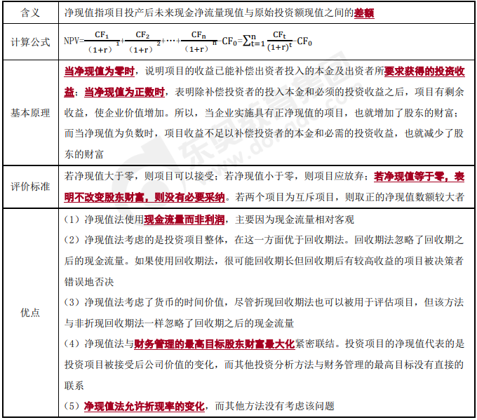 投資決策之凈現(xiàn)值法-2022年高級會計考試高頻考點