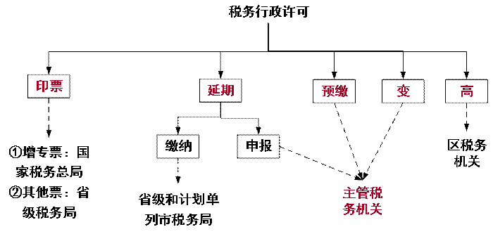 記憶技巧