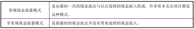 現(xiàn)金流量的估計(jì)-2022年高級(jí)會(huì)計(jì)考試高頻考點(diǎn)