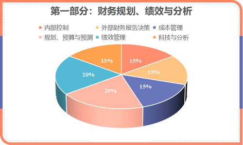 CMA知識(shí)體系