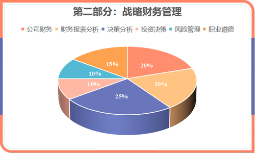 CMA知識(shí)體系