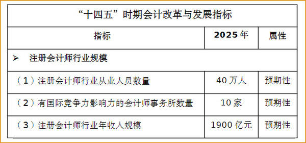 《會計改革與發(fā)展“十四五”規(guī)劃綱要》截圖