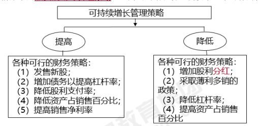 企業(yè)可持續(xù)增長(zhǎng)與增長(zhǎng)管理決策-2022年高級(jí)會(huì)計(jì)考試高頻考點(diǎn)