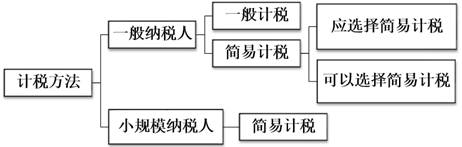 計稅方法的審核