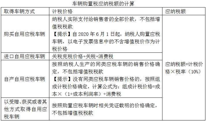 車輛購(gòu)置稅應(yīng)納稅額的計(jì)算