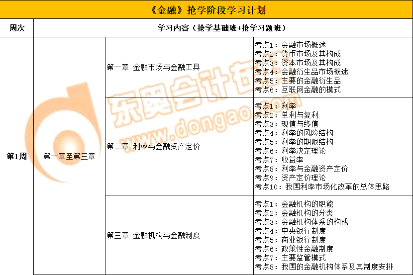 2022年中級(jí)經(jīng)濟(jì)師《金融》搶學(xué)階段學(xué)習(xí)計(jì)劃