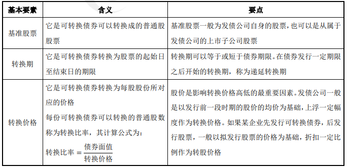 負(fù)債融資-2022年高級(jí)會(huì)計(jì)考試高頻考點(diǎn)