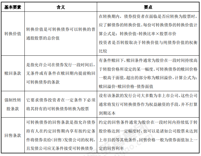 負(fù)債融資-2022年高級(jí)會(huì)計(jì)考試高頻考點(diǎn)