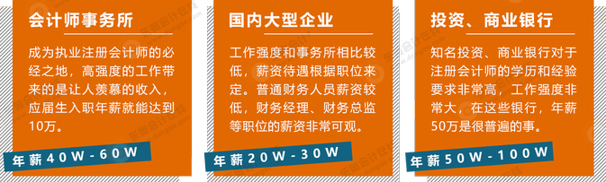 注冊會計師在不同行業(yè)的薪資待遇