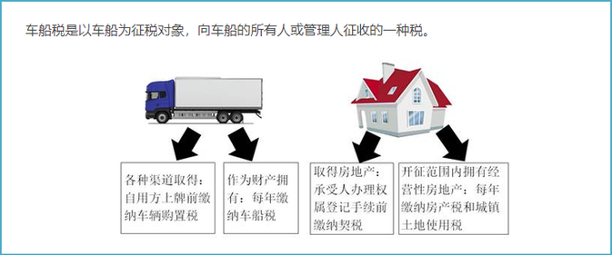 車船稅法