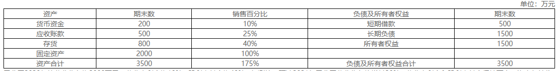 2022年高級(jí)會(huì)計(jì)師考試案例分析3.2