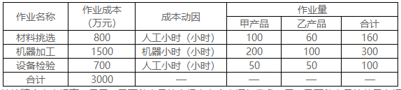 2022年高級會計師考試案例分析3.7