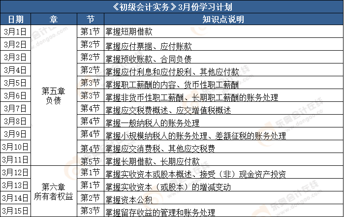 《初級會(huì)計(jì)實(shí)務(wù)》3月份學(xué)習(xí)計(jì)劃表