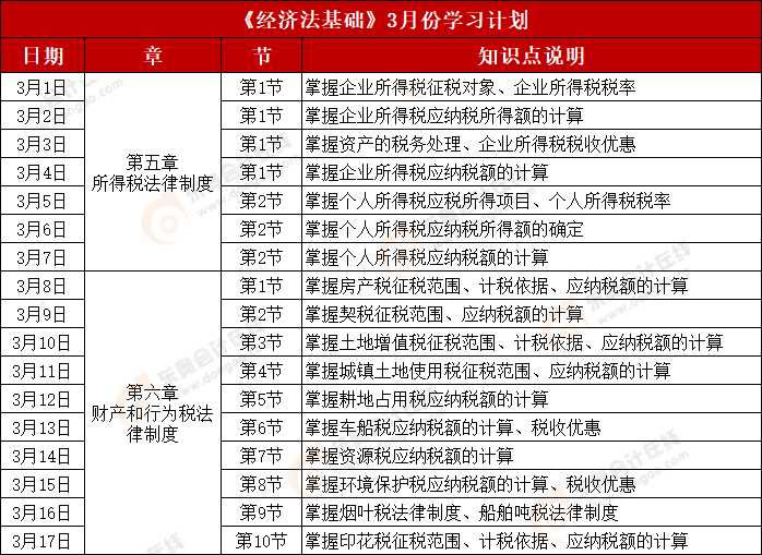 初級會計《經濟法基礎》3月份學習計劃