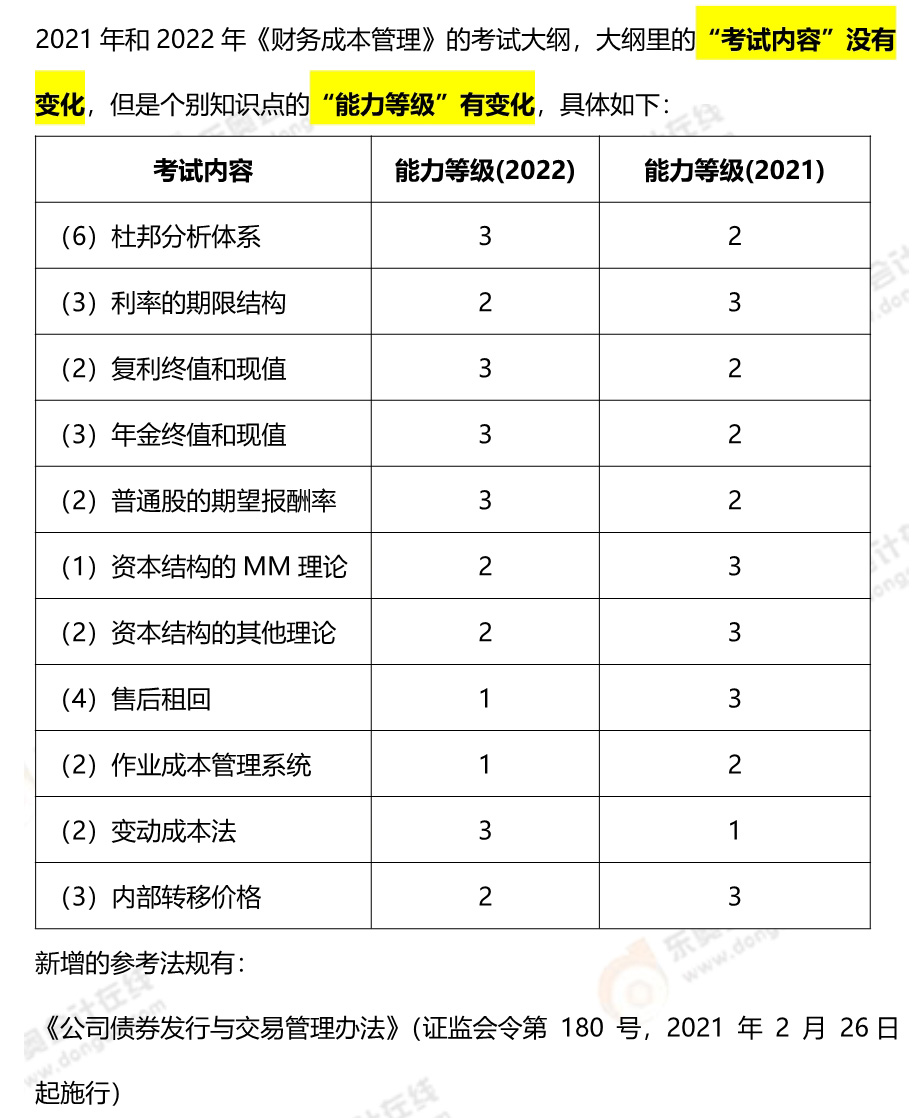 2022年注會財管考試大綱變化