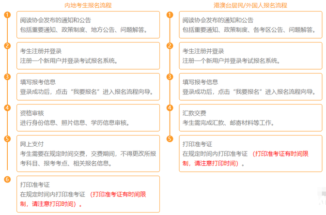 2021年注冊會(huì)計(jì)師考試報(bào)名流程圖