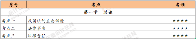 《經濟法基礎》第一章恒考點