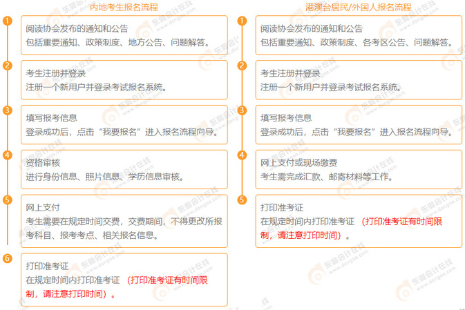 2022年注冊會計師報名流程