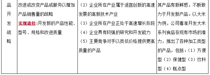 免費(fèi)課程：密集型戰(zhàn)略