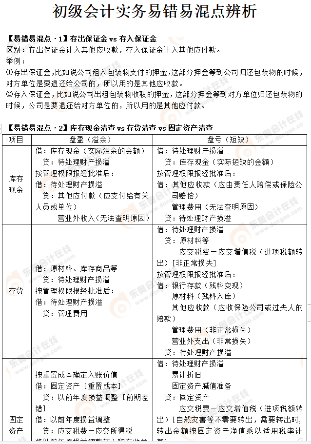 2022《初級會計實務(wù)》易錯易混點辨析試讀