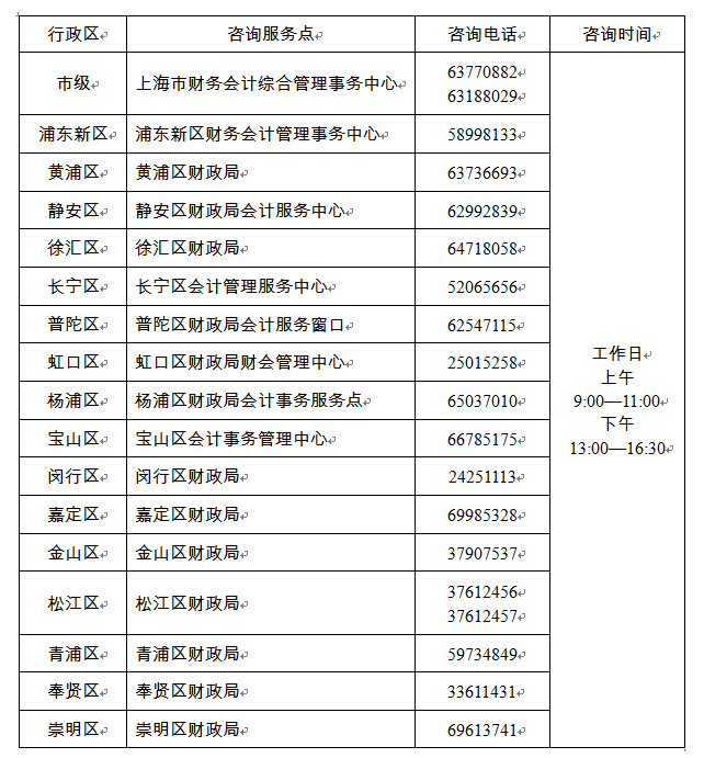 2022年度上海市高級(jí)會(huì)計(jì)考試咨詢服務(wù)點(diǎn)及電話
