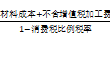 初級會計消費稅代收代繳