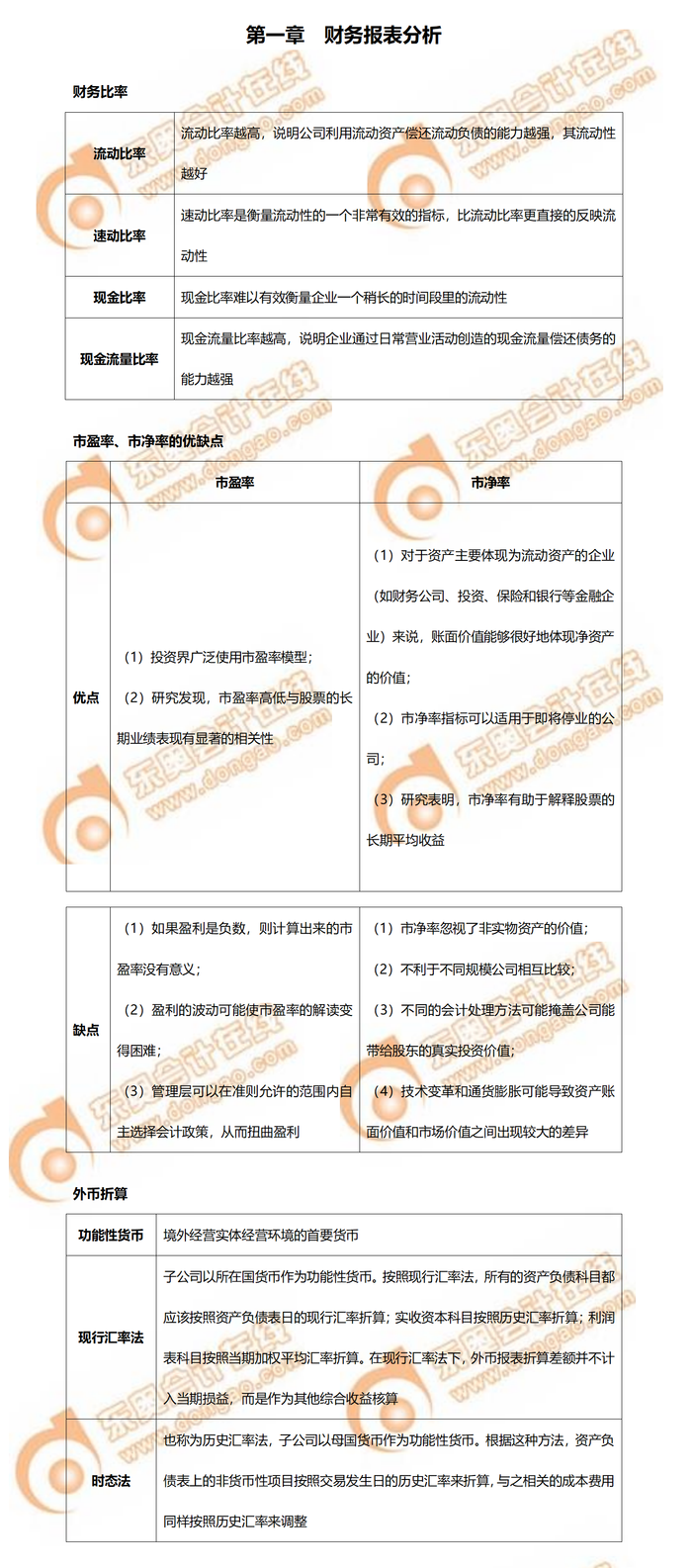 2022年CMA考前P2第一章必背知識(shí)點(diǎn)歸納