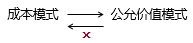 初級會計兩種計量模式轉(zhuǎn)換