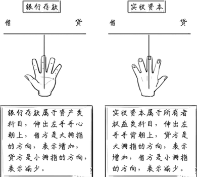 借貸方向