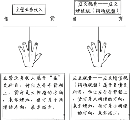 主營業(yè)務(wù)借貸方向