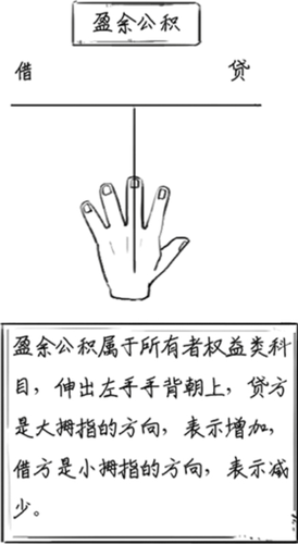 盈余公積的借貸方向